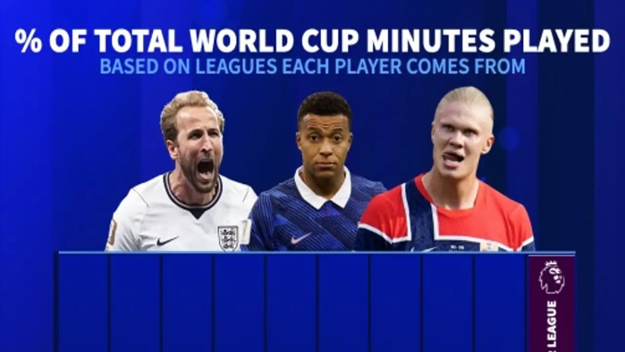 هيمنة نجوم الدوري الإنجليزي على تشكيلات منتخبات كأس العالم 2026 تثير تساؤلات المتابعين